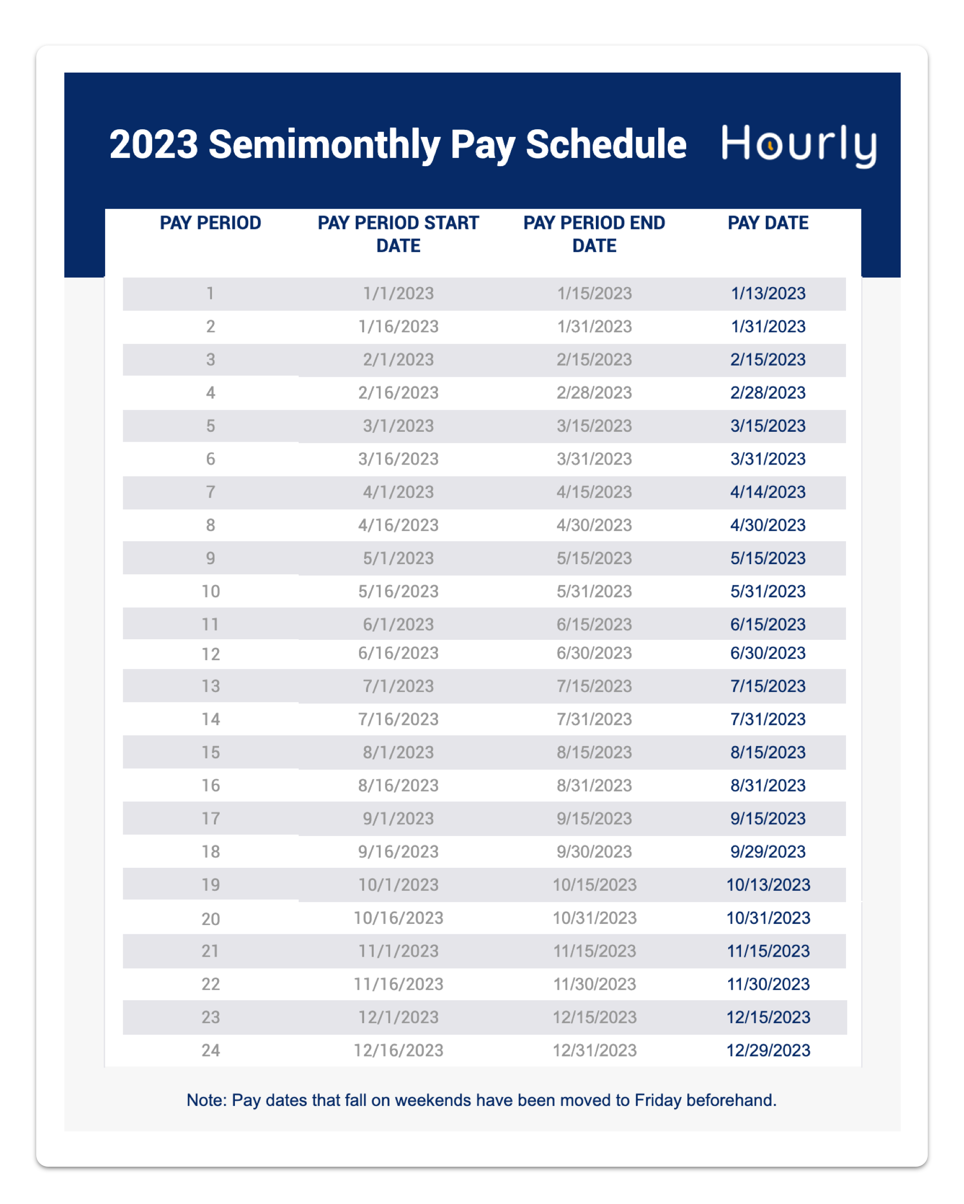 What Is The Pay Schedule For Social Security